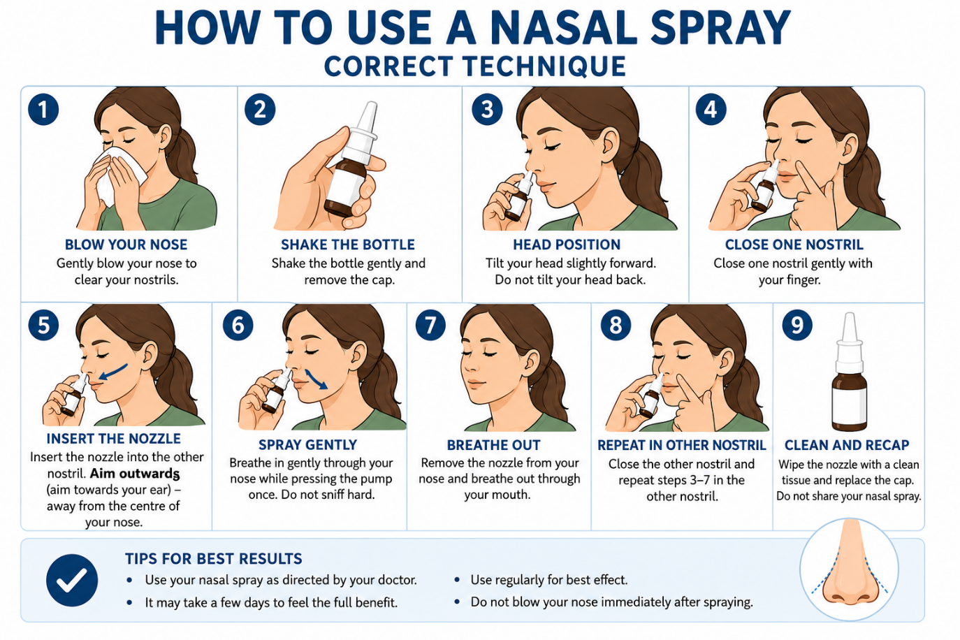 how to use a nasal spray